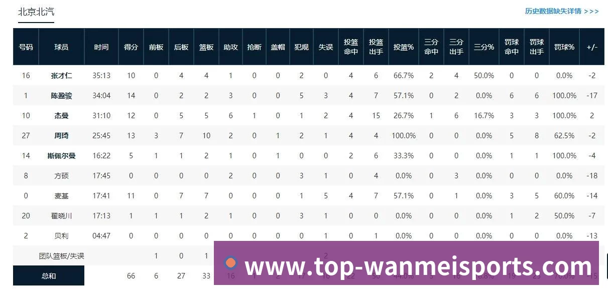 AI智慧体测室 运用AI视觉技术实现体育项目的智能化测试分析 可供学生进行自助式测试、自动数据分析